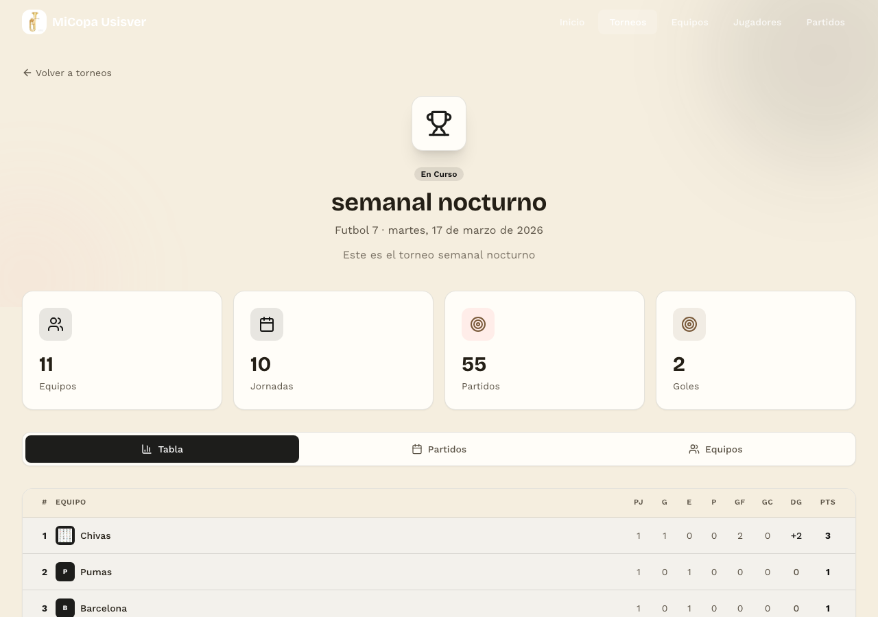 Tabla de posiciones de un torneo real, visible en el sitio público de MiCopa